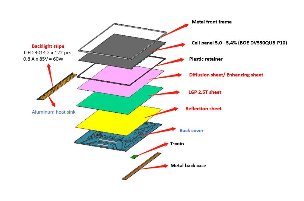 TFT TV backlight structure 