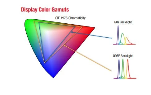65inch Quantum Dots Film